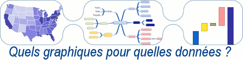 Quels graphiques pour quelles données ? Quels graphiques pour quelles données ?
