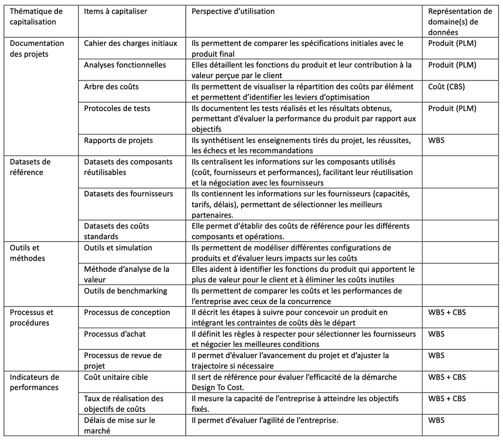 Une data marketplace, bourse de création de valeur pour l’entreprise ou guichet unique d’accès à la donnée ? Partie 2