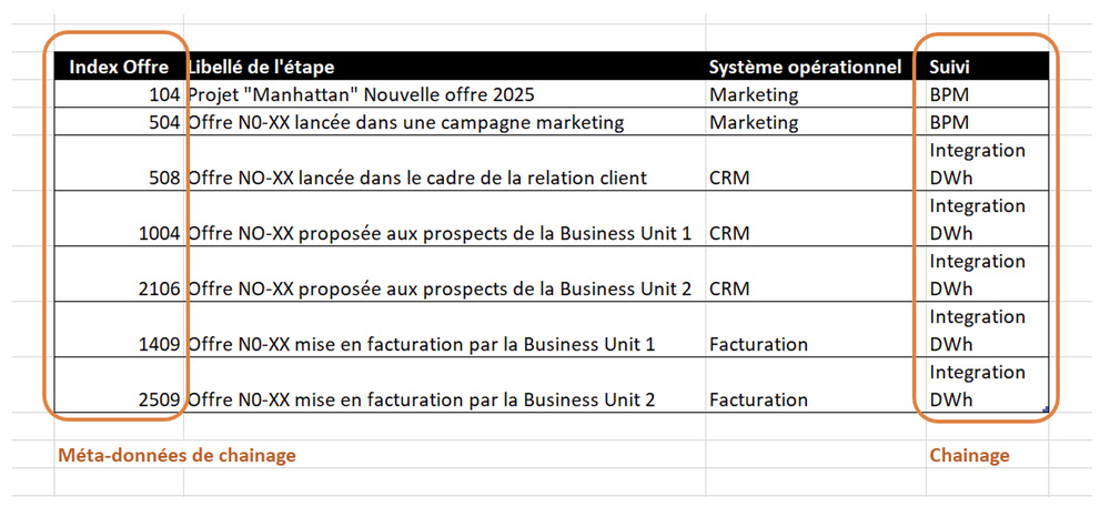 Une data marketplace, bourse de création de valeur pour l’entreprise ou guichet unique d’accès à la donnée ? Partie 3