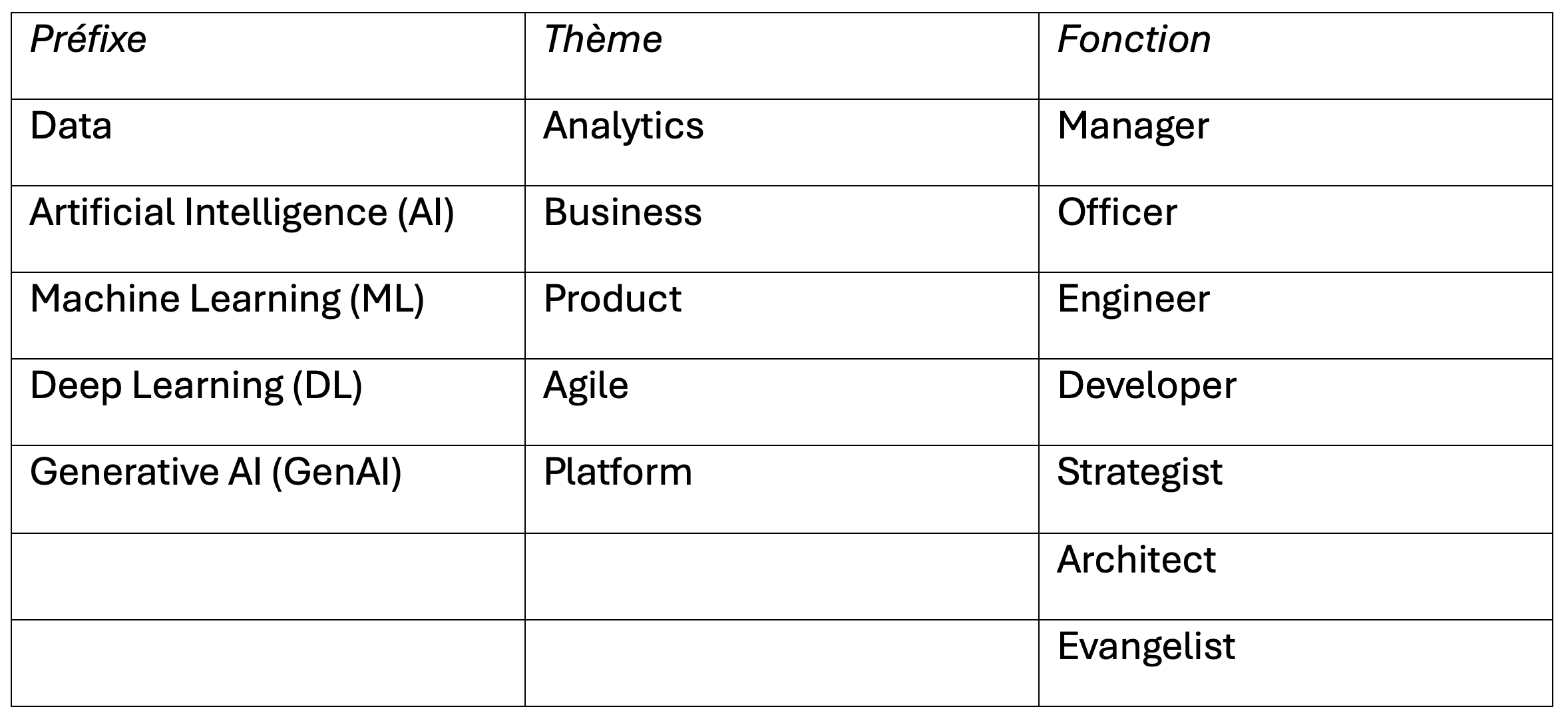 Construisez vous-même votre DBJ (Data Bullshit Job) !