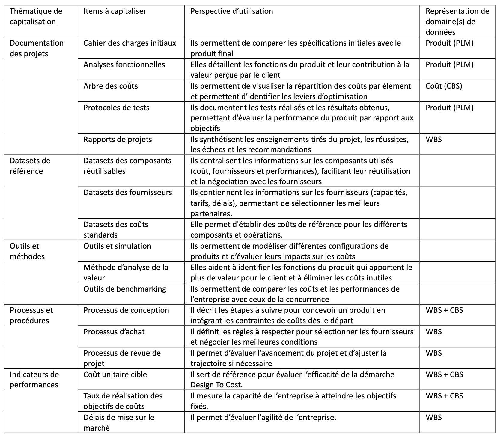 Une data marketplace, bourse de création de valeur pour l’entreprise ou guichet unique d’accès à la donnée ? Partie 2