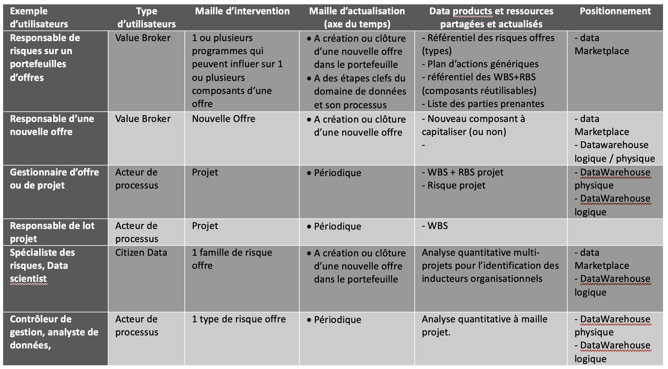 Une data marketplace, bourse de création de valeur pour l’entreprise ou guichet unique d’accès à la donnée ? Partie 3