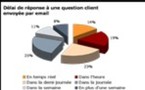 Faites connaître votre opinion en participant au baromètre Decideo 2006 !