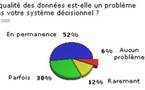 L’eldorado des outils d’amélioration de la qualité des données