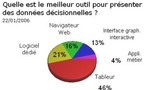 Le tableur reste l’outil de restitution privilégié du décisionnel