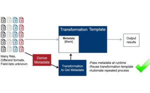 Les cinq innovations de Pentaho Data Integration, dont SQL on Spark, pour extraire rapidement de la valeur et pérenniser les projets Big Data