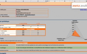 Votre système de pilotage est-il compréhensible ?