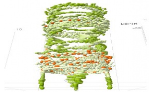 Spotfire ajoute la 3D et l'analyse des réseaux sociaux