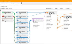 Visualiser, guider et optimiser l'expérience client avec la solution Customer Journey de Teradata