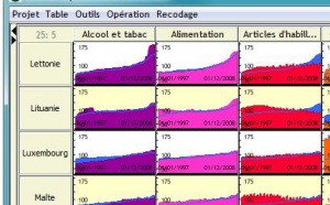 ISTHMA invente le tableur de graphiques