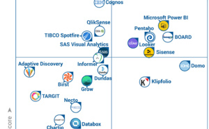 BOARD Leader dans le FrontRunners Quadrant des solutions Business Intelligence par Software Advice