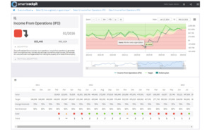 smartcockpit annonce le lancement de la nouvelle version de son logiciel d’aide à la décision pour les entreprises