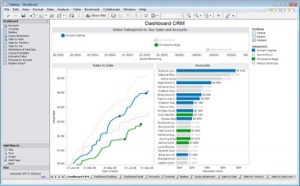 Tableau Software débarque enfin sur le vieux continent grâce à Ibua Data