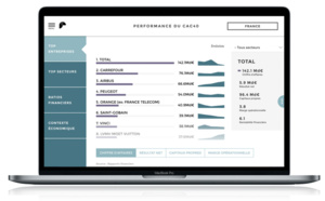 La visualisation de données transforme le big data