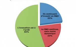 L'innovation à l'arrêt chez les grands éditeurs de Business Intelligence !