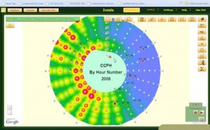 BIS2 propose de nouveaux formats graphiques pour naviguer dans les données complexes