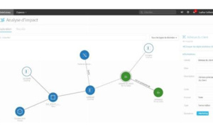 Cartographie des données - GDPR : DataGalaxy lance sa V2 optimisée pour la mise en conformité GDPR