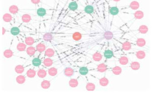 Neo4j rend possible le commerce conversationnel avec le ShopBot d'eBay