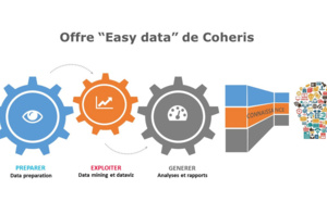 Coheris « Easy data », l’analytique self-service pour répondre aux enjeux data des PME et ETI