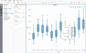 MicroStrategy transforme davantage l'art de la Data Discovery avec MicroStrategy 10.11