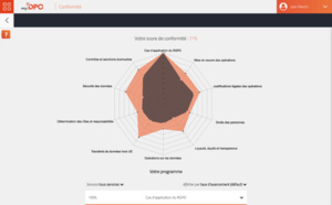 Défi RGPD : DPO Consulting considère qu’assurer son engagement dans la mise en conformité avec le Règlement européen est possible avec un outil informatique adapté de protection des données personnelles