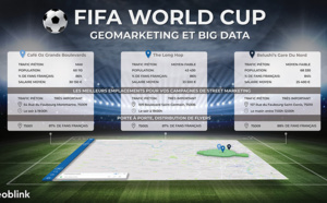 Le Big Data au service du marketing de la coupe du monde 2018