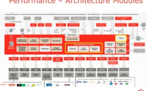 Denodo est nommé Challenger sur le Magic Quadrant 2018 de Gartner pour les outils d’intégration des données