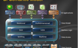 Microsoft prépare-t-il l’enterrement des cubes multidimensionnels et du MDX ?