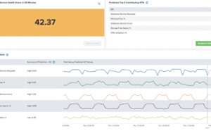 Splunk, moteur pour une IT prédictive dans un monde dynamique en pleine évolution