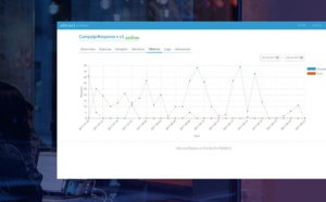 Alteryx lance Visualytics pour optimiser le parcours analytique