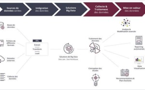 NP6 Consulting devient Socio Data Management