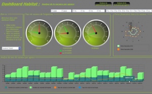 Bi Board propose un portail de reporting simple et efficace