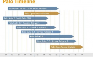 Nouvelle version communautaire pour Palo, la 3.2