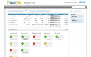 Yellowfin, un éditeur de BI agile qui vient d'Australie