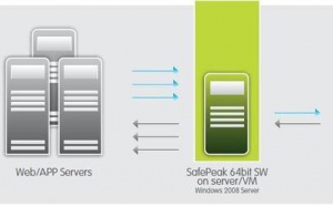 SafePeak améliore une importante installation de Microsoft CRM Dynamics.