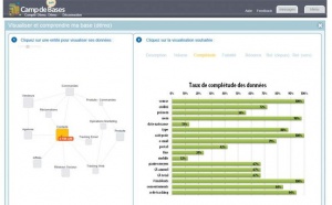 Camp de Bases lance Quintessence, une solution de gestion de données marketing en mode SaaS, à destination des directions marketing