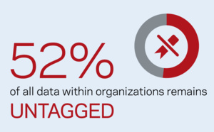 Près de la moitié des données sont des « dark data » qui menacent la sécurité des entreprises françaises