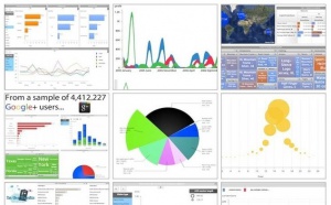 Fluxx, Netvibes, Bime et GoodData regroupent les données des services hébergés