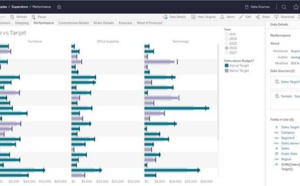 Tableau complète son extension Data Management avec Tableau Catalog et lance Tableau Server Management Add-On