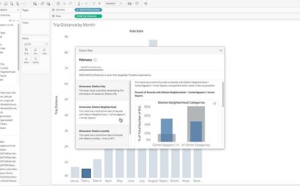 Tableau 2019.3 fait passer l’analytique basée sur l’IA à la vitesse supérieure !