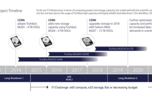 De quelle façon trois générations de disques durs Toshiba ont aidé le plus grand laboratoire de physique du monde à conserver, chaque seconde, des centaines de téraoctets de données générées par les expériences du LHC