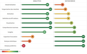 L'analytique augmentée : relais de croissance pour la science des données