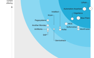 UiPath reconnu comme leader RPA par Forrester