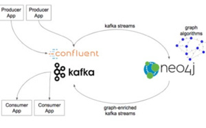 Neo4j annonce la disponibilité de Neo4j Streams pour des corrélations en temps réel sur Apache Kafka