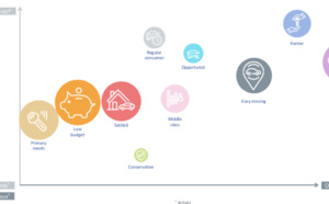 AAA DATA présente la 1ère segmentation du marché auto des particuliers