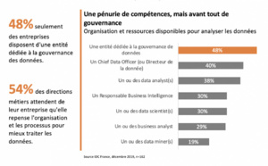 Les modèles prédictifs investissent les directions commerciales, marketing et production des entreprises françaises