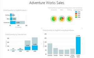 BI en libre service : Office 2013 au coeur de la solution Microsoft