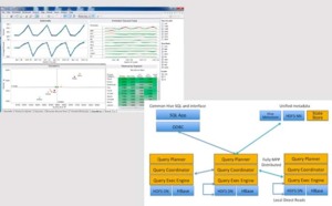 Tableau s’appuie sur Cloudera Impala pour interroger Hadoop en temps réel