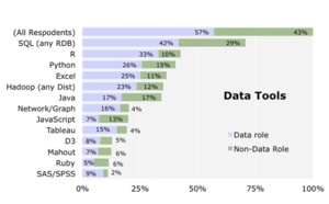 Analytique : pour gagner plus, choisissez l’open source !