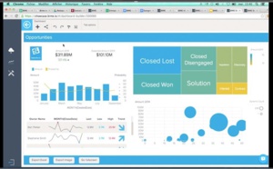 BIME Analytics lance sa version 6 autour d’un nouveau design et de nouvelles fonctions